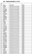 2024年電子商務(wù)師（網(wǎng)商）職業(yè)技能等級認定考