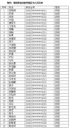 2024年計(jì)算機(jī)整機(jī)裝配調(diào)試員職業(yè)技能等級認(rèn)定